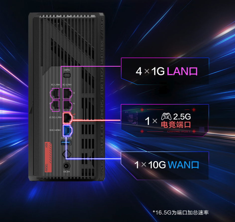 华硕ROG魔盒X电竞路由器开启预约 Wi-Fi 7+万兆口 2199元开售